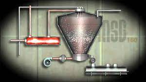 Milk Dryer Youtube