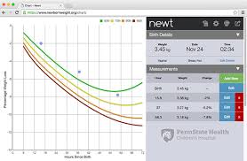 exhaustive newborn baby weights chart baby weight chart by