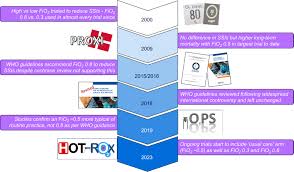 Perioperative oxygenation—whats the stress? - BJA Open