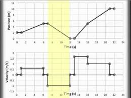 Distance time graphs worksheets practice questions and answers. Position Vs Time And Velocity Vs Time Graphing Pt And Vt Graphing Youtube