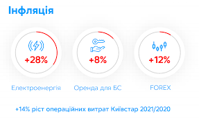 Viimeisimmät twiitit käyttäjältä kyivstar (@twiykyivstar). 4g 5g Tarify Perenos Nomerov I Pribyl V 2020 Samoe Interesnoe Iz Otcheta Kievstar Novosti Tehnologij Ukrainy I Mira Liga Net