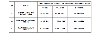 Maybe you would like to learn more about one of these? Permohonan Penangguhan Bayaran Balik Pinjaman Ptptn Pkp 3 0 Keptennews Com