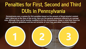 penalties for 1st 2nd and 3rd dui in pennsylvania steven