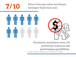 Putri raja, ratu yang akan selalu menjaga keagungan, kesucian nama allah swt kira ( rusia ) artinya raja atau tuan rumah ramadhani ( islami ) artinya bulan ramadhan (bentuk feminin dari ramadhan) hafidzah ( islami. Urban Poor Archives Wiki Impact