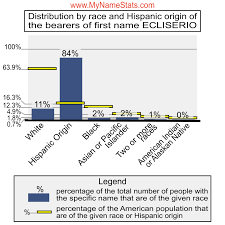 ECLISERIO First Name Statistics by MyNameStats.com