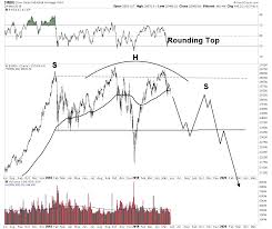 Est on monday, ahead of christmas day tomorrow, when the market will be closed. Sell In May And Go Away Downside Break In Market Looms Ahead Investing Com