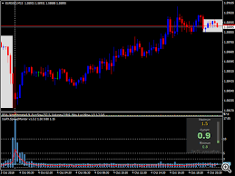 We just made it incredibly easy, consistent, and profitable with btmm ea and btmm dashboard! Spread Monitoring Indicator For Mt4 And Mt5 Zakaz Na Razrabotku Tehnicheskogo Indikatora Na Frilans Birzhe Mql5 Community Ru