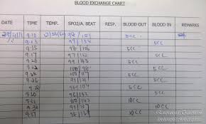 sharing exchange transfusion limshouzhis weblog