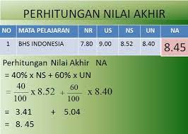 Maybe you would like to learn more about one of these? Cara Menghitung Nilai Usbn Cara Golden