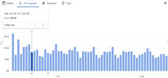 the ultimate guide to google flights becoming a power user