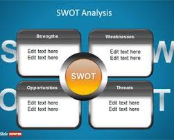 Free Swot Powerpoint Template Is A Swot Analysis Powerpoint