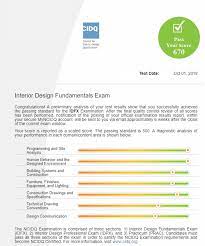 How jayne passed the ncidq exam and got a promotion. How To Really Understand Your Ncidq Exam Scoring Qpractice