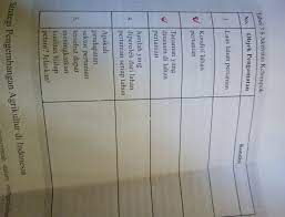 Tugas ips halaman 179 kelas 8. Tabel 3 8 Aktivitas Kelompok Brainly Co Id