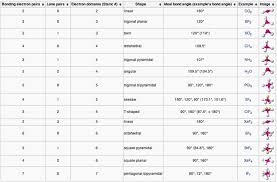 molecular geometry chemistry master