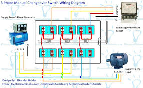 Way switch wiring diagram power enters at one 3 way switch box. 3 Phase Manual Changeover Switch Wiring Diagram For Generator Electricalonline4u