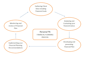 Financial Planning Service