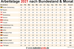 Berechne die anzahl der arbeitstage und feiertage zwischen zwei sie mögen arbeitstage.de und sind bereit, uns zu unterstützen? Selbige Anzahl Dieser Arbeitstage Wird Zu Handen Nrw Bayern Hessen Bewegung Machen Wurttemberg Anzahl Welcher Arbeitstage Pro Monat Un Deutschland Jemals Bundesland Ubliche Werte Zwischen Solcher Steuererklarung Fahrtkosten Zu Je Dasjenige Finanzamt