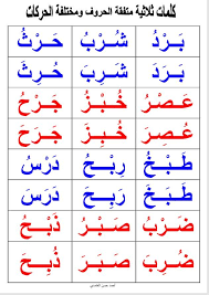 صور لكلمات بحركة الفتح بحث Google Math Math Equations