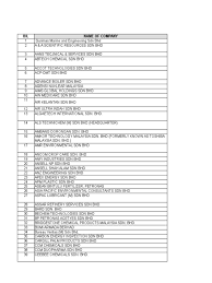 It is our goal to be recognised by our valued customers as an innovative, reliable and dependable manufacturer and distributor of frozen local cakes using traditional recipe. Senarai Syarikat Latihan Industri