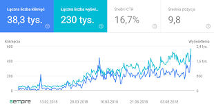 Skuteczne pozycjonowanie to agencja seo specjalizująca się w marketingu internetowym. Skuteczne Pozycjonowanie Stron Www Seo Bezplatna Analiza 2021 Sempire