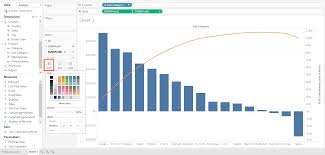 pareto chart in tableau absentdata