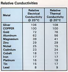 ccbda section 4 advantages of copper cables