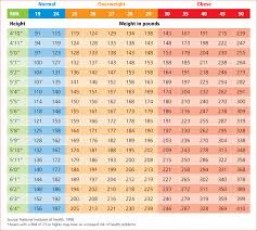 Printable Bmi Chart Pdf Easybusinessfinance Net