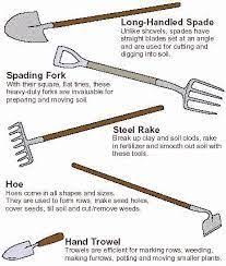 Types of garden tools and their uses. All Gardening Tools And Uses Home Decorating Ideas Garden Tools Gardening For Beginners Tools