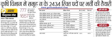 Candidates who have applied for upsssc pet 2021 must know all about the exam including upsssc pet job profile and salary details. Upsssc 2434 Technical Assistant Recruitment 2021 Agriculture Group C Posts