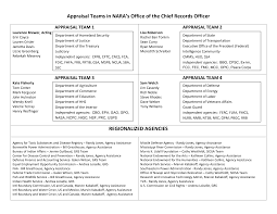 Appraisal Teams in NARA's Office of the Chief Records Officer REGIONALIZED  AGENCIES