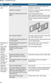 Free shipping for many products! Comgen1 Wlan Module User Manual Bsh Home Appliances