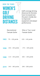 Knowing your own golf club distances and understanding how to control them is a simple but effective strategy to lower your scores. Golf Club Distances For Women Lynn On The Links