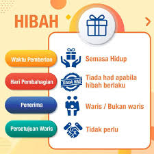 Sistem faraid perkataan faraid dari segi bahasa mempunyai maksud yang banyak. Hibah Harta Tanah Cukai Pendapatan Your Tax We Care