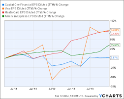 market beating fund why capital ones our no 1