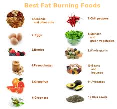 Pin On Healthy
