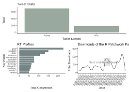 Patchwork R Package Goes Nerd Viral In 2020 Create A Chart Downloading Data Data Science