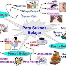 Contoh soalan untuk peta bulatan. Pdf Modul Pembelajaran Berbasis Proyek