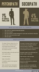 Psychopath Vs Sociopath Antisocial Personality Disorder Psychopath Sociopath Antisocial Personality