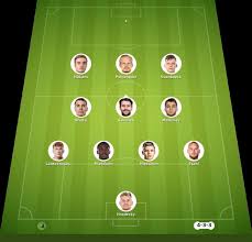 Finland vs Albania match lineup | UEFA Nations League · 3 Oct 2026