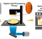 Vat photopolymerization of ultra-porous bioactive glass ...