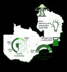 Maybe you would like to learn more about one of these? Zambia Africa Energy Portal