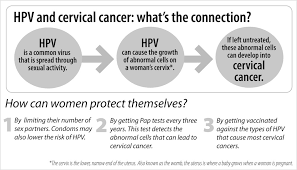 Early detection, diagnosis, and staging. Cervical Cancer Early Detection Saves Lives Klh News