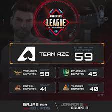 Detailed viewers statistics of free fire pro league brazil 2019 season 3, brazil, free fire. 28 Top Images Free Fire League Jornada 3 Quedan Solo Dos Dias De Competencia En La Free Fire League Viax Esports Viax Esports Royal Blue Wedding Dresses Cheap