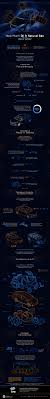 My goal always has been to review cars for my friends and viewers that they were interested in along with building well done but relatable cars. Infographic How Much Oil Is In An Electric Vehicle