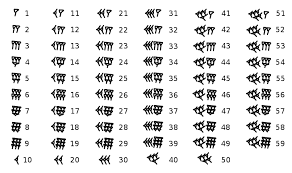 This is a common roman numerals chart which includes all 7 roman numeral symbols used for representing the numbers of 1, 5, 10, 50, 100, 500, and 1,000. Roman Numerals Guide Chart Converter Know The Romans