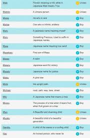 It is estimated that there are currently around 150,000 japanese last names used in japan today. 13 Japanese Names Ideas Japanese Names Names Names With Meaning