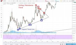 Reading Charts Cryptocurrency Clear Configure Crypto Map