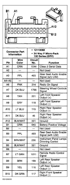 The network of transistors, transformers, capacitors, connecting wires, and also other digital elements inside of a one unit like a radio is usually an 2004 chevy classic stereo wiring diagram circuit. 18 2003 Chevy Truck Radio Wiring Diagram Truck Diagram Wiringg Net Chevy Trailblazer Radio Trailblazer