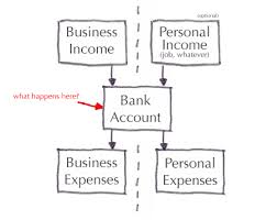 Why You Need A Business Banking Account And How To Get One Business Accounting Business Account