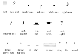 dolmetsch online chart of musical symbols clip art library